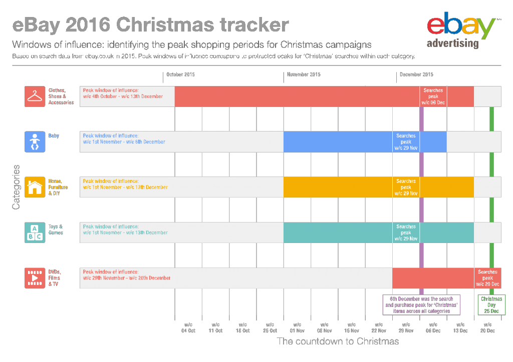 Christmas Shoppers Set To Start Early This August Bank Holiday