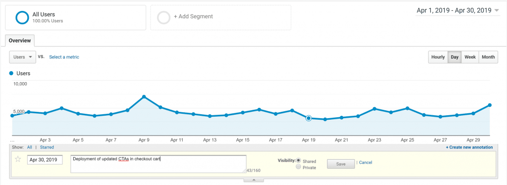 Analytics Made Easy with Google Data Studio - Figaro Digital
