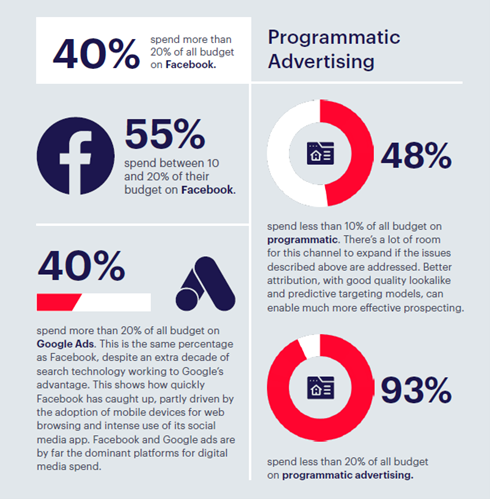 Programmatic advertising infographic